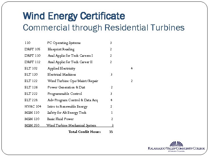 Wind Energy Certificate Commercial through Residential Turbines 110 PC Operating Systems 3 DRFT 105