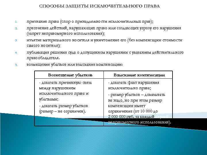 Доказательство убытков. Спор о праве и спор о факте. Спор о праве и спор о факте отличие.