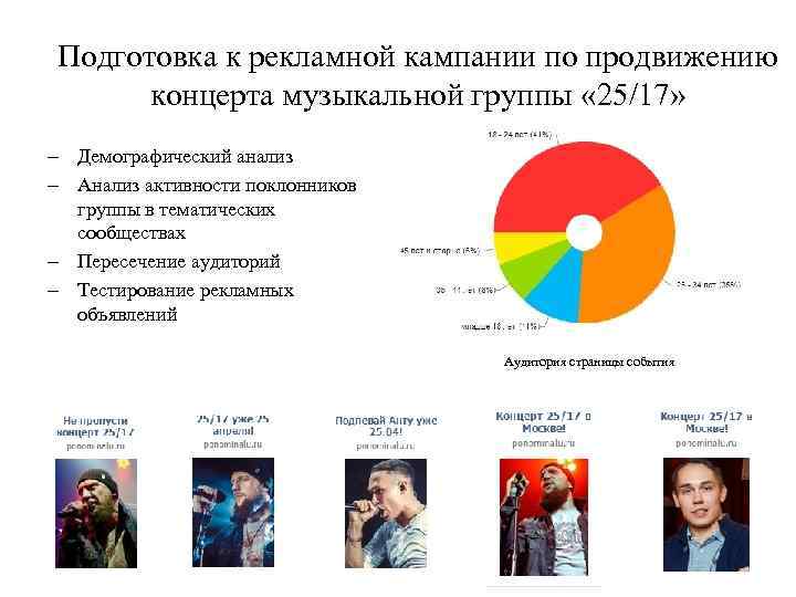 Подготовка к рекламной кампании по продвижению концерта музыкальной группы « 25/17» - Демографический анализ