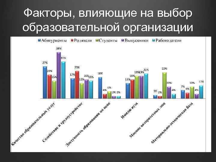 Факторы, влияющие на выбор образовательной организации 