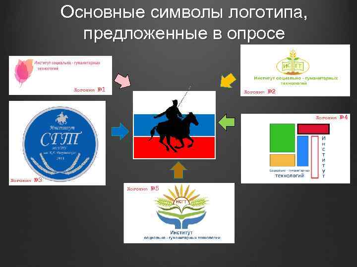 Основные символы логотипа, предложенные в опросе Логотип № 1 Логотип № 2 Логотип №