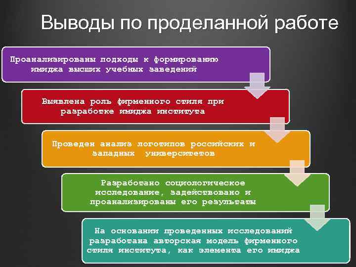Выводы по проделанной работе Проанализированы подходы к формированию имиджа высших учебных заведений Выявлена роль