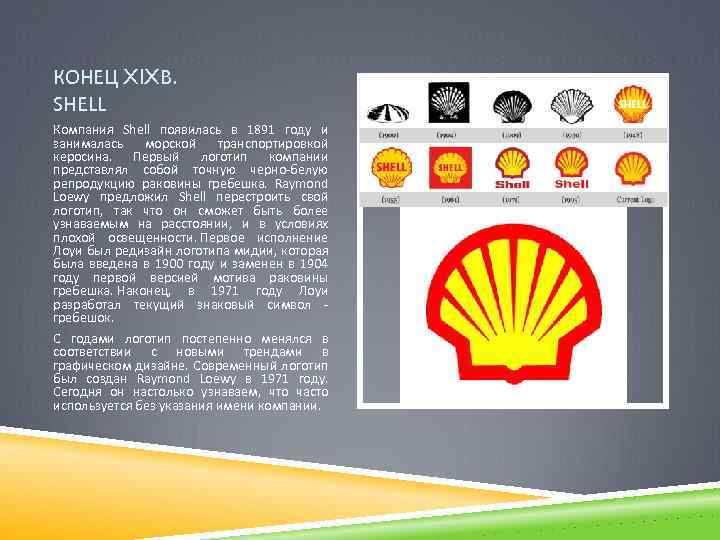 КОНЕЦ XIXВ. SHELL Компания Shell появилась в 1891 году и занималась морской транспортировкой керосина.