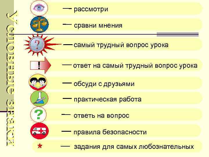 рассмотри сравни мнения ? ! самый трудный вопрос урока ответ на самый трудный вопрос