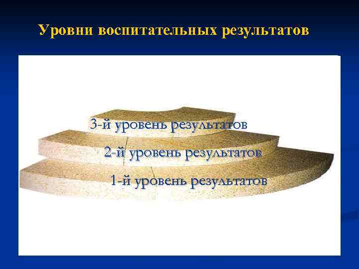 Уровни воспитательных результатов 3 -й уровень результатов 2 -й уровень результатов 1 -й уровень