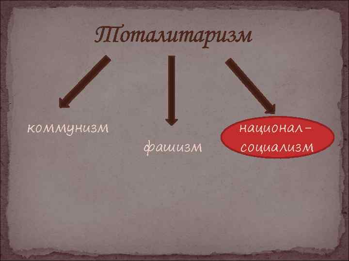 Тоталитаризм коммунизм фашизм националсоциализм 