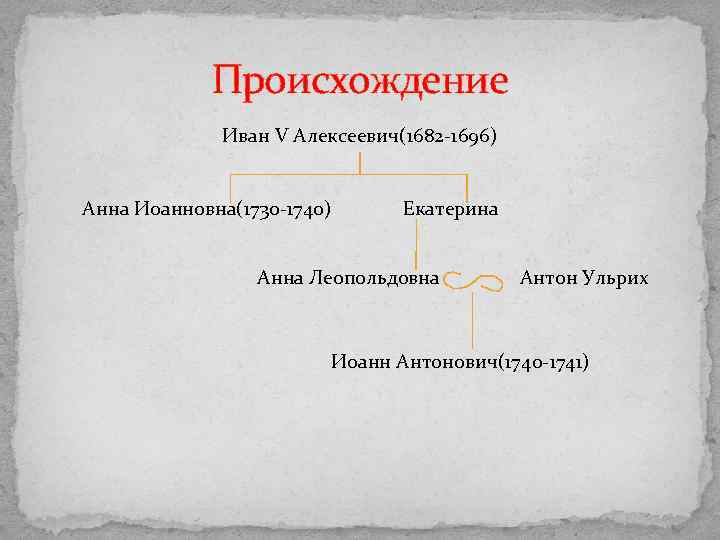 Происхождение Иван V Алексеевич(1682 -1696) Анна Иоанновна(1730 -1740) Екатерина Анна Леопольдовна Антон Ульрих Иоанн