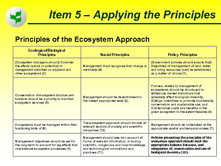 Item 5 – Applying the Principles of the Ecosystem Approach Ecological/Biological Principles [Ecosystem managers