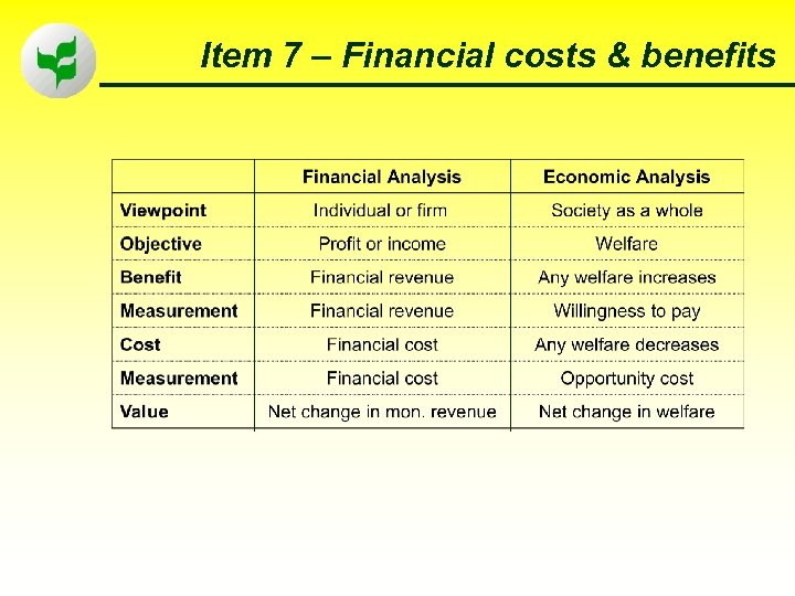 Item 7 – Financial costs & benefits 65 