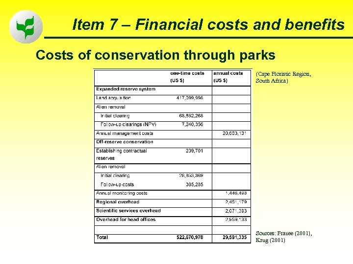 Item 7 – Financial costs and benefits Costs of conservation through parks (Cape Floristic
