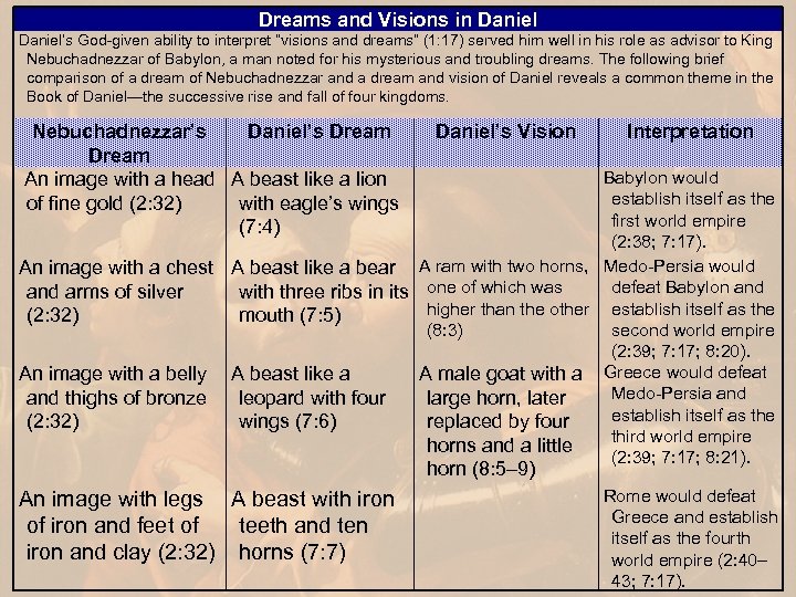 Dreams and Visions in Daniel’s God-given ability to interpret “visions and dreams” (1: 17)