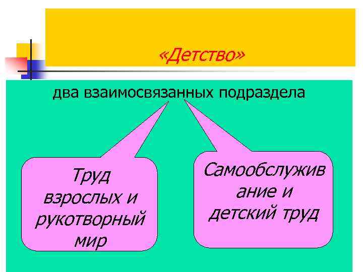  «Детство» два взаимосвязанных подраздела Труд взрослых и рукотворный мир Самообслужив ание и детский