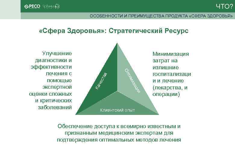 ЧТО? ОСОБЕННОСТИ И ПРЕИМУЩЕСТВА ПРОДУКТА «СФЕРА ЗДОРОВЬЯ» ес я ци за Ка ч ми