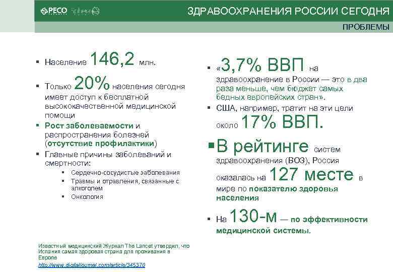 ЗДРАВООХРАНЕНИЯ РОССИИ СЕГОДНЯ ПРОБЛЕМЫ 146, 2 млн. Только 20% населения сегодня Население имеет доступ