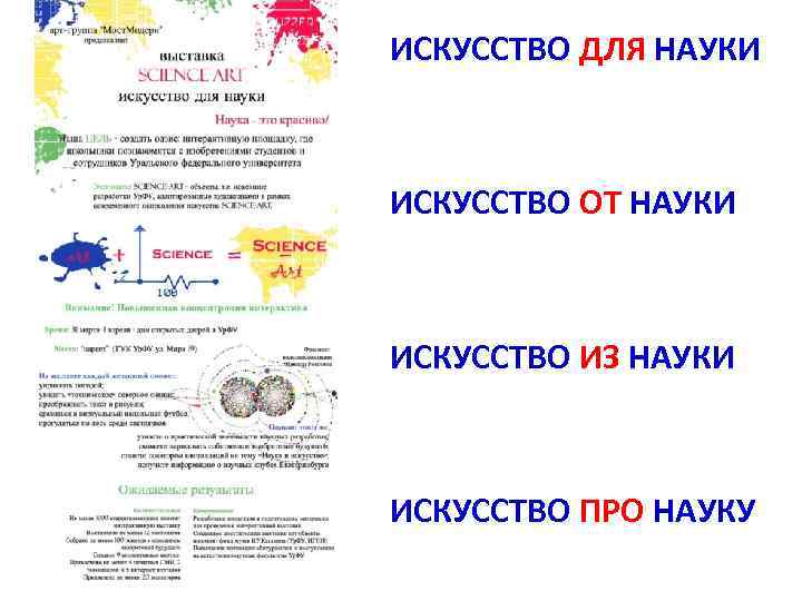 ИСКУССТВО ДЛЯ НАУКИ ИСКУССТВО ОТ НАУКИ ИСКУССТВО ИЗ НАУКИ ИСКУССТВО ПРО НАУКУ 