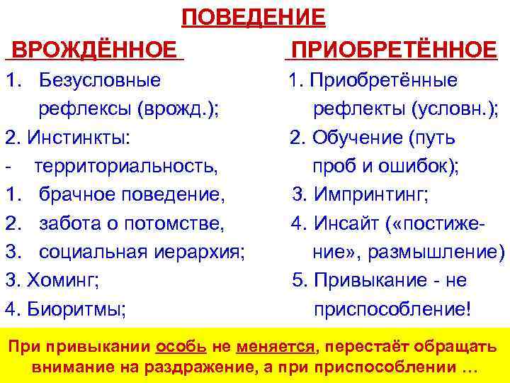 ПОВЕДЕНИЕ ВРОЖДЁННОЕ ПРИОБРЕТЁННОЕ 1. Безусловные рефлексы (врожд. ); 2. Инстинкты: - территориальность, 1. брачное