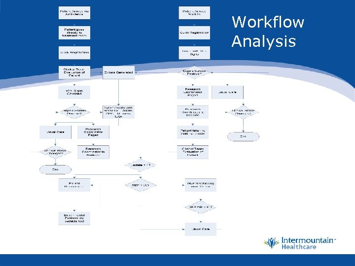 Workflow Analysis 