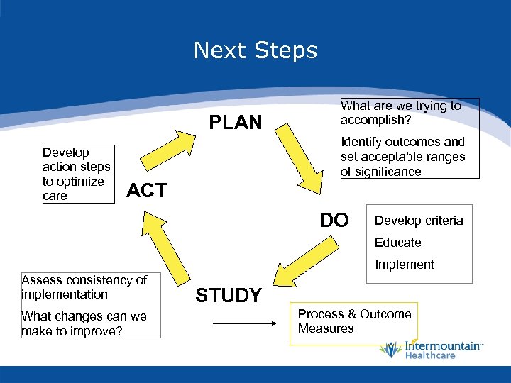 Next Steps PLAN Develop action steps to optimize care What are we trying to