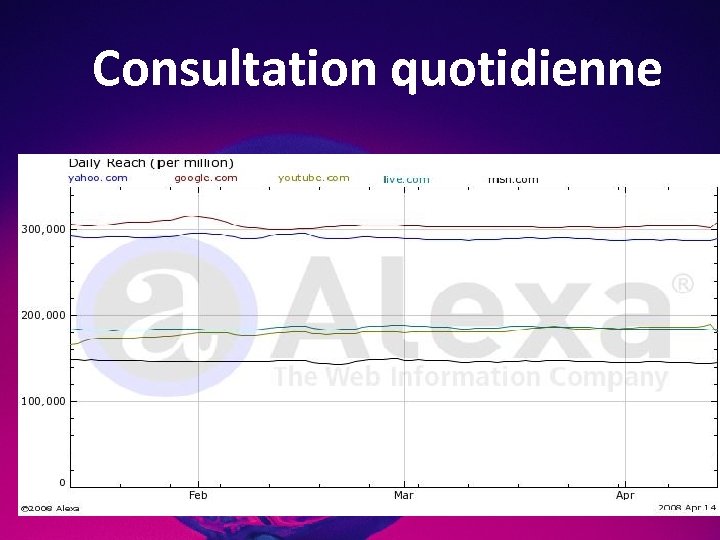 Consultation quotidienne 