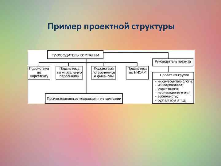 Пример проектной структуры 