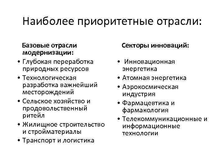 Наиболее приоритетные отрасли: Базовые отрасли модернизации: • Глубокая переработка природных ресурсов • Технологическая разработка