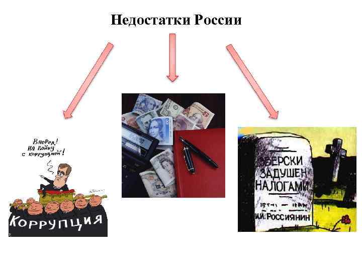 Недостатки России 