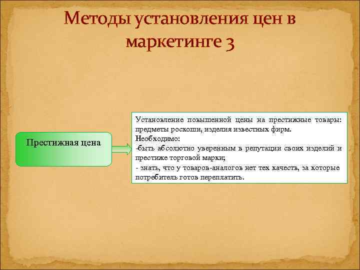 Методы установления цен в маркетинге 3 Престижная цена Установление повышенной цены на престижные товары: