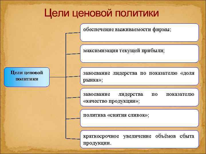 Какая цель политики. Цели ценовой политики. Ценовая политика предприятия цели. Цели и задачи ценовой политики. Основные цели ценовой политики.