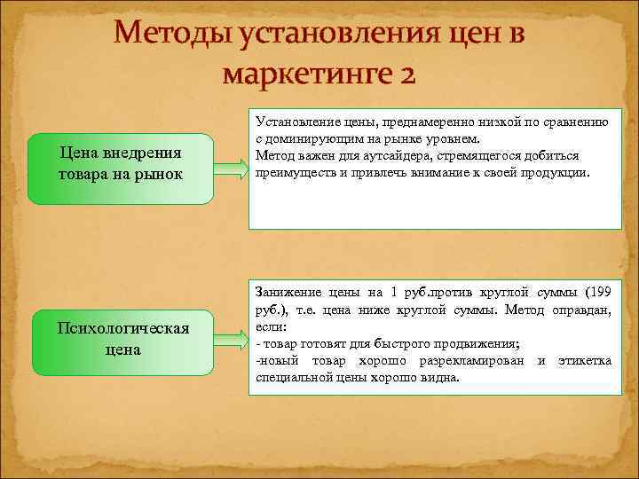 Методы установления цен в маркетинге 2 Цена внедрения товара на рынок Психологическая цена Установление