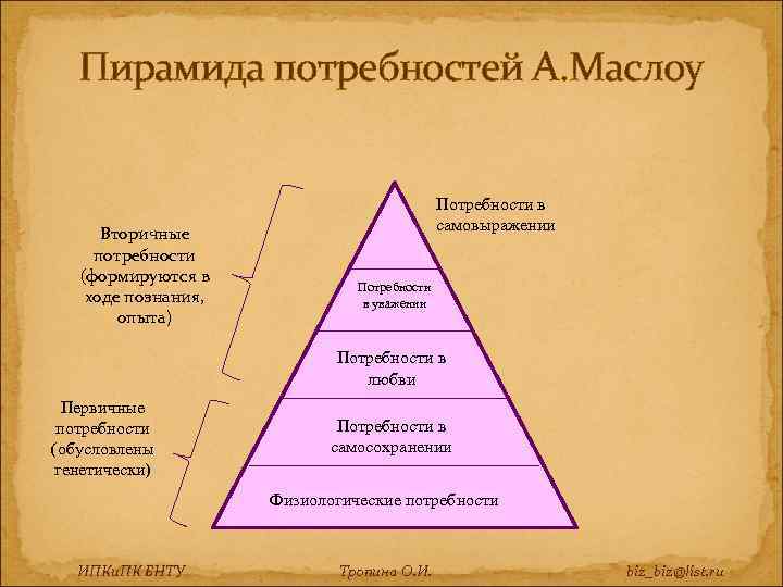 К вторичным потребностям человека относятся потребности