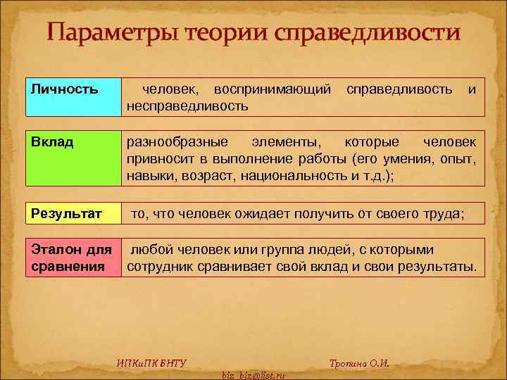 Параметры теории справедливости Личность человек, воспринимающий несправедливость и Вклад разнообразные элементы, которые человек привносит