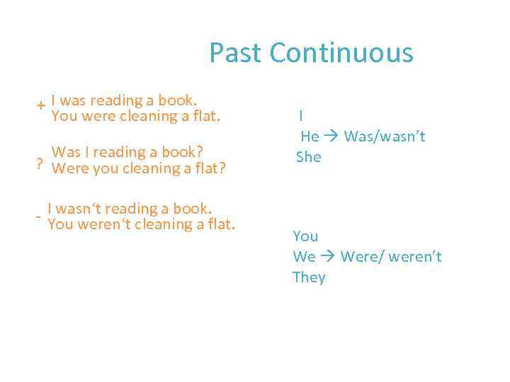 Past Continuous + I was reading a book. You were cleaning a flat. Was