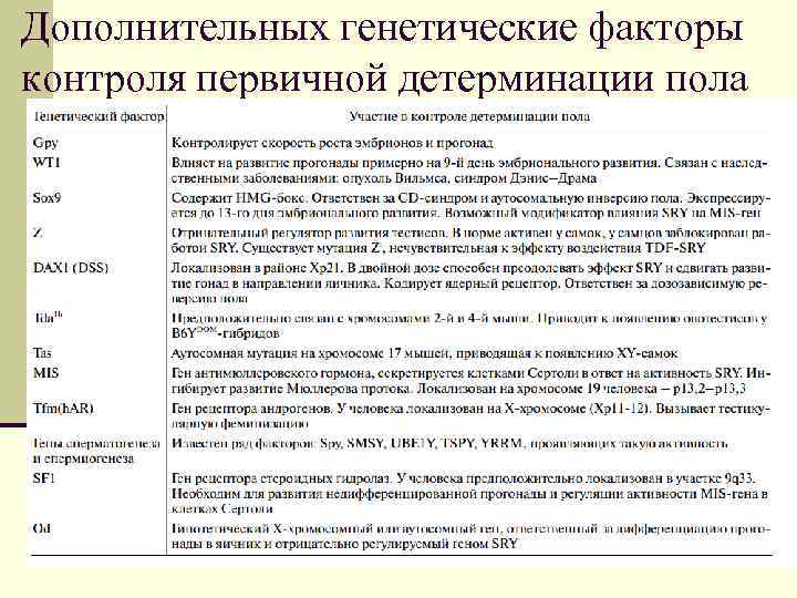 Дополнительных генетические факторы контроля первичной детерминации пола 