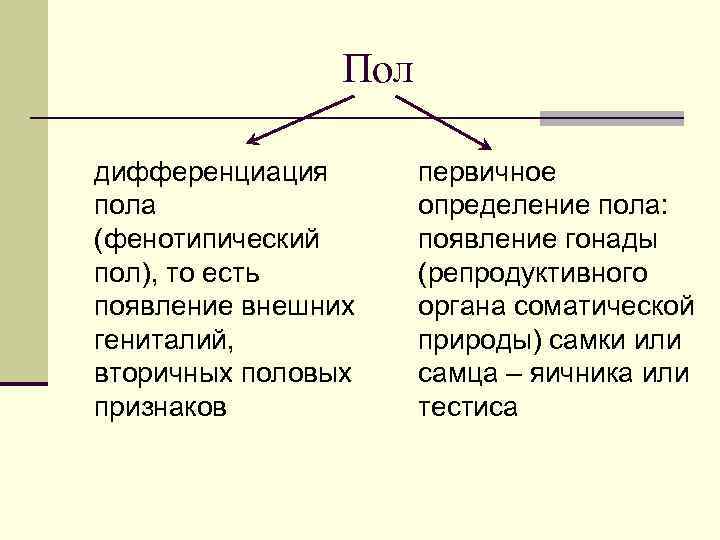 Пол дифференциация пола (фенотипический пол), то есть появление внешних гениталий, вторичных половых признаков первичное