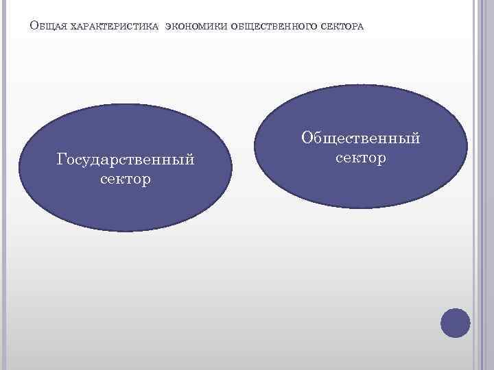 ОБЩАЯ ХАРАКТЕРИСТИКА ЭКОНОМИКИ ОБЩЕСТВЕННОГО СЕКТОРА Государственный сектор Общественный сектор 