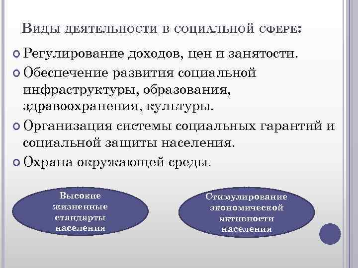 ВИДЫ ДЕЯТЕЛЬНОСТИ В СОЦИАЛЬНОЙ СФЕРЕ: Регулирование доходов, цен и занятости. Обеспечение развития социальной инфраструктуры,