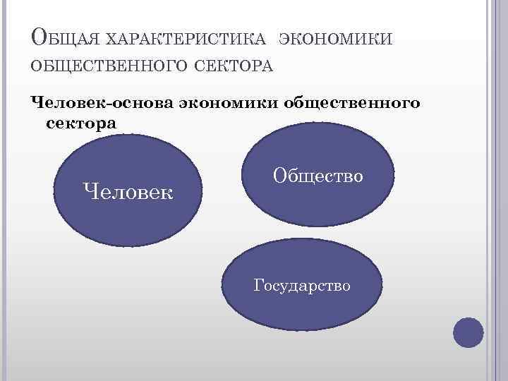 ОБЩАЯ ХАРАКТЕРИСТИКА ЭКОНОМИКИ ОБЩЕСТВЕННОГО СЕКТОРА Человек-основа экономики общественного сектора Человек Общество Государство 