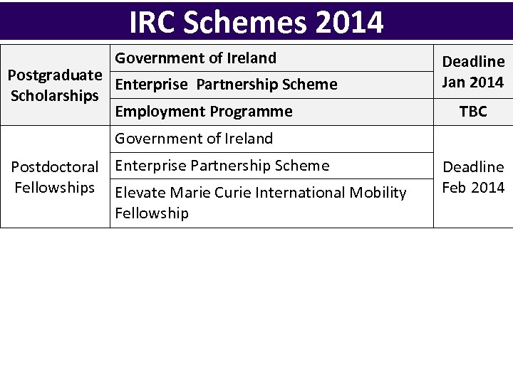 IRC Schemes 2014 Government of Ireland Postgraduate Enterprise Partnership Scheme Scholarships Employment Programme Government