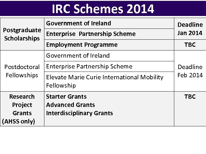 IRC Schemes 2014 Government of Ireland Postgraduate Enterprise Partnership Scheme Scholarships Employment Programme Government