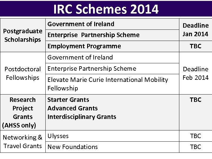 IRC Schemes 2014 Government of Ireland Postgraduate Enterprise Partnership Scheme Scholarships Employment Programme Government