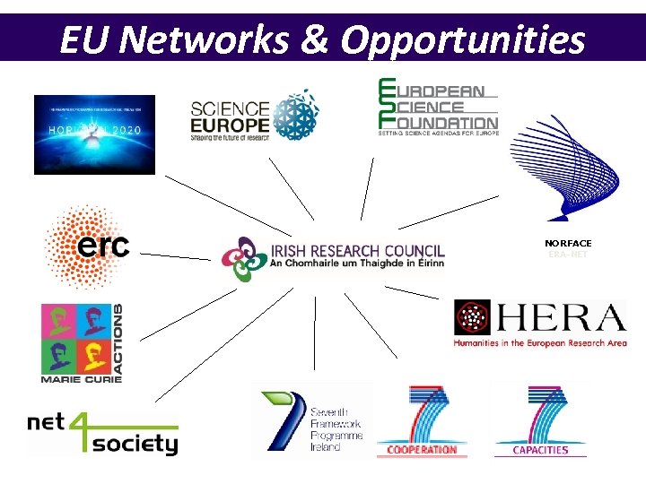 EU Networks & Opportunities NORFACE ERA-NET 