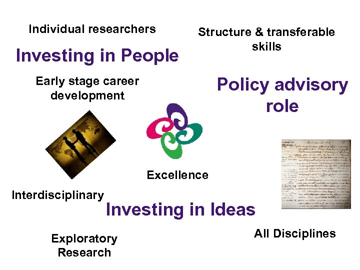 Individual researchers Investing in People Structure & transferable skills Early stage career development Policy