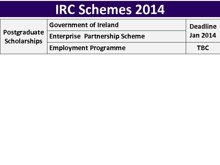 IRC Schemes 2014 Government of Ireland Postgraduate Enterprise Partnership Scheme Scholarships Employment Programme Deadline