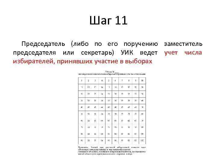 Шаг 11 Председатель (либо по его поручению заместитель председателя или секретарь) УИК ведет учет