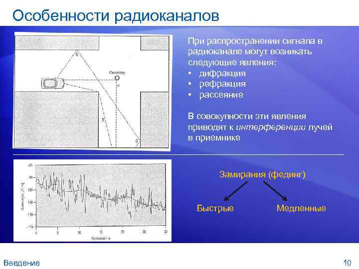 Особенности радиоканалов При распространении сигнала в радиоканале могут возникать следующие явления: • дифракция •