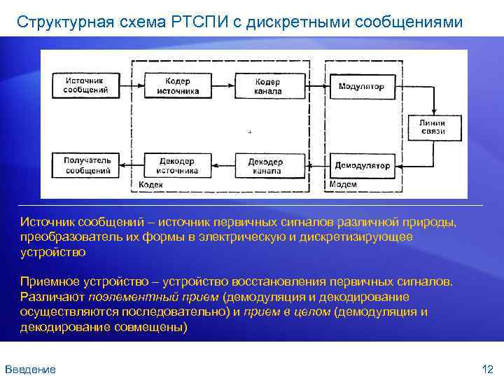 Структурная схема передачи дискретных сообщений