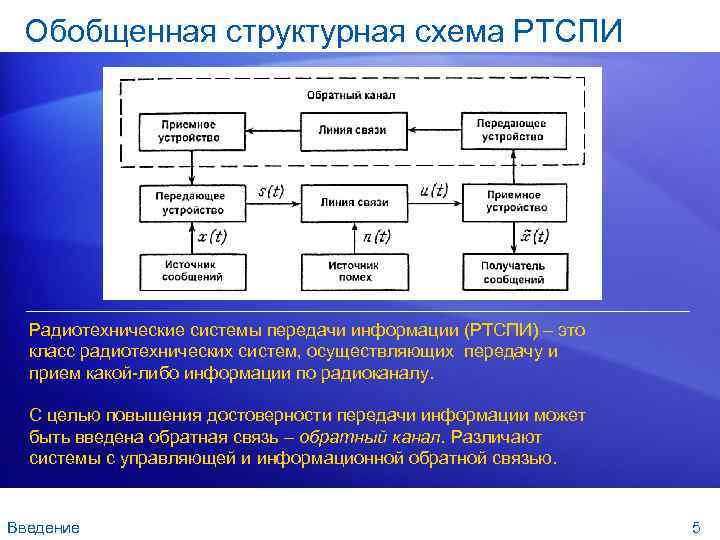 Структурное представление