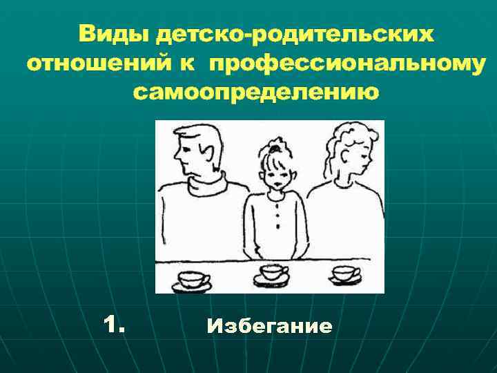 Виды детско-родительских отношений к профессиональному самоопределению 1. Избегание 