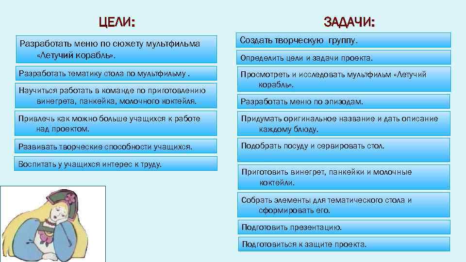 ЦЕЛИ: ЗАДАЧИ: Разработать меню по сюжету мультфильма «Летучий корабль» . Создать творческую группу. Разработать