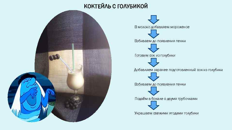 КОКТЕЙЛЬ С ГОЛУБИКОЙ В молоко добавляем мороженое Взбиваем до появления пенки Готовим сок из